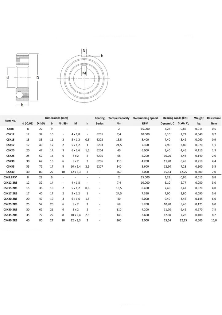 بلبرینگ یک طرفه