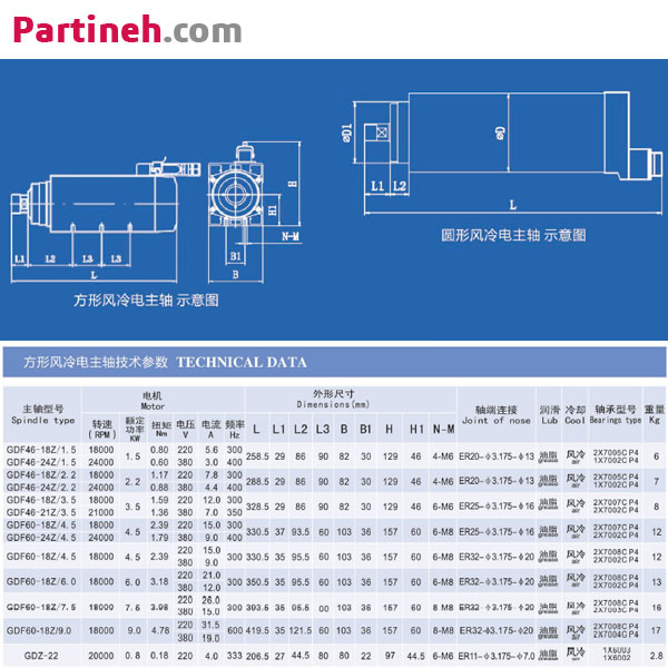 تصویر محصول اسپیندل موتور هوا خنک 4.5 کیلووات ۱8۰۰۰ دور مدل GDF60-18Z/4.5 برند اچ کیو دی (HQD) ساخت چین