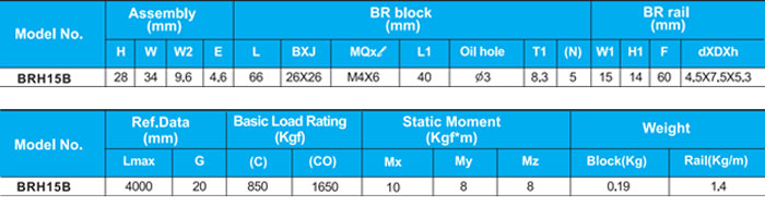 جدول ابعاد واگن بدون لبه عرض 15 BRH-15B